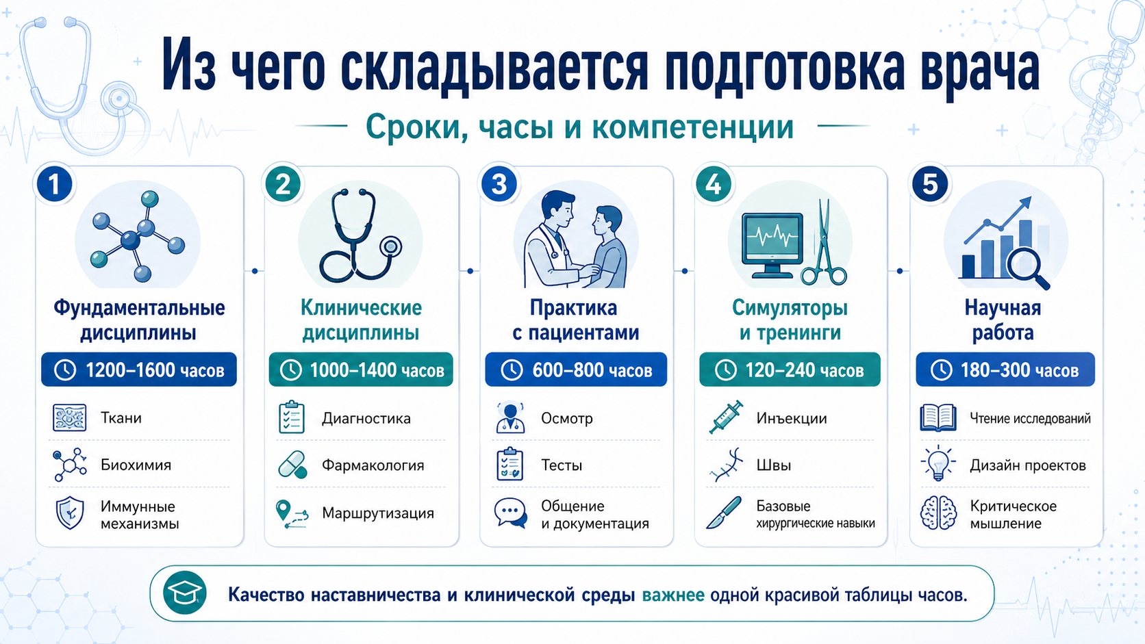 Зачем пациентам нужна сильная школа по болезням суставов