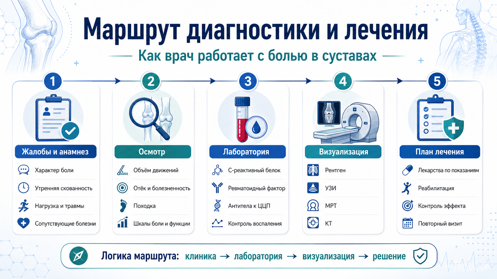 путь к врачу